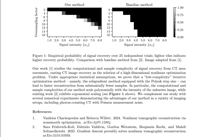 Iterative methods for nonlinear tomographic reconstruction